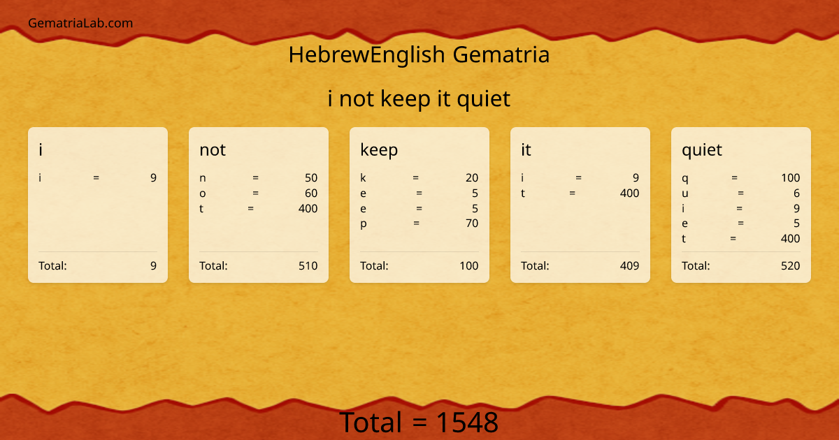 i not keep it quiet in hebrewEnglish Gematria